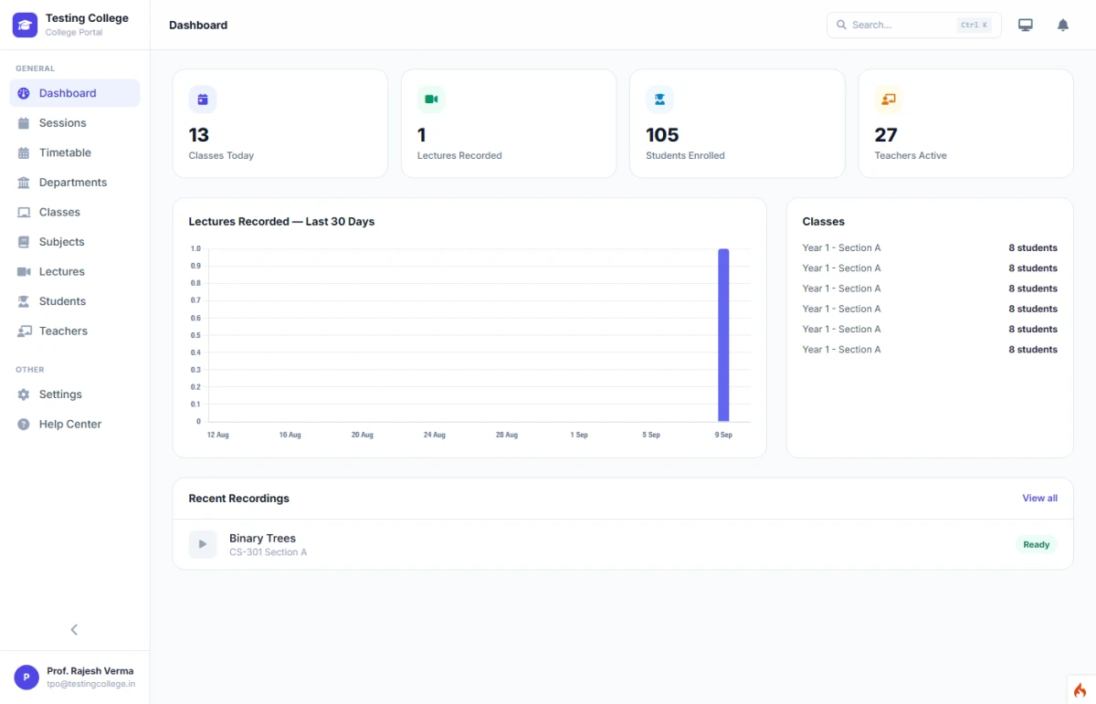 Real tenant admin dashboard — classes today, lectures recorded, students enrolled